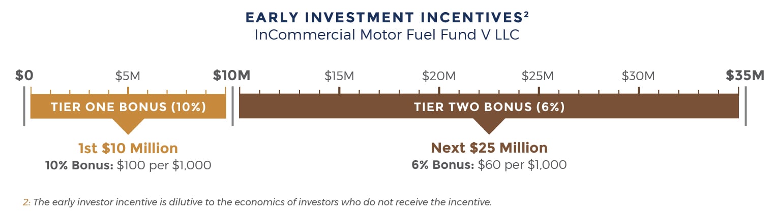 MF5_Early-Incentive_Graphic@2x-100